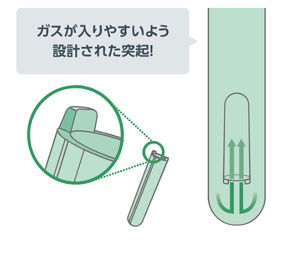 ガスが溜まりやすい特殊な形状